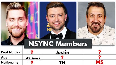 JC Chasez. Chris Kirkpatrick. Nostalgia. Here's how Justin Timberlake, Lance Bass, Chris Kirkpatrick, Joey Fatone, and JC Chasez met, formed *NSYNC, and took …